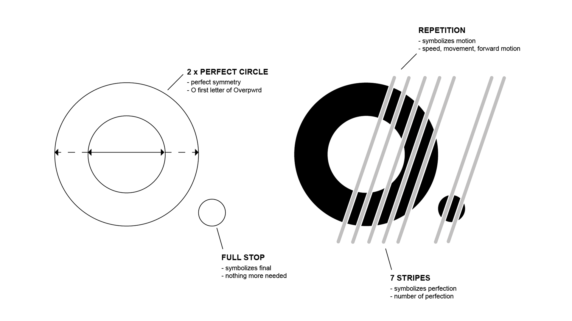 Overpwrd logo construction